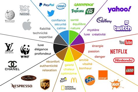  Branding: En quête de sens et d'impact dans un monde en constante évolution