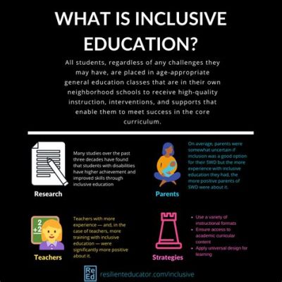 Curriculum Design for Inclusive Education: Towards Equity and Access A Triumphant Symphony of Pedagogical Innovation