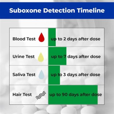 How Long Does Buprenorphine Show Up in a Urine Test: A Deep Dive into Detection Times and Factors Influencing Results