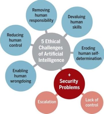  Robot Revolution: Towards an Ethical Framework for Robotics - Navigating the Moral Labyrinth of an Automated Future