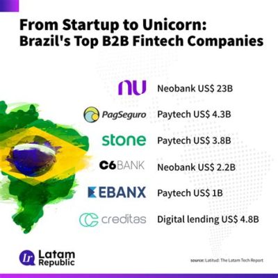  Unicorn: Startup Secrets You Can Learn From Brazil's Biggest Entrepreneurs, Unbridled Innovation Meets Practical Wisdom